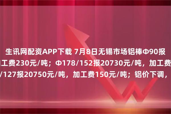 生讯网配资APP下载 7月8日无锡市场铝棒Φ90报20830元/吨，加工费230元/吨；Φ178/152报20730元/吨，加工费130元/吨；Φ120/127报20750元/吨，加工费150元/吨；铝价下调，市场加工费震荡上移，交易期间成交乏力，供应商持续下调加工费，下游刚需补库为主，整体成交略显一般。